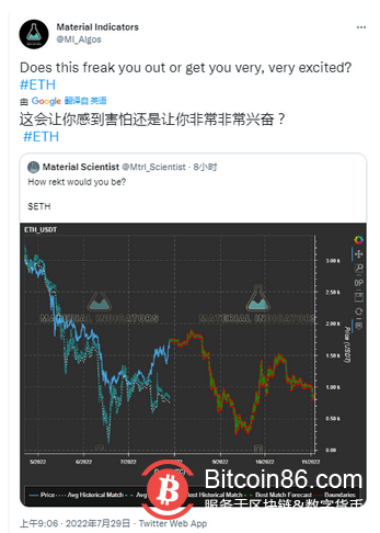 随着 BTC 价格触及 6 周高位，比特币牛市“变得有趣” 