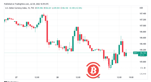 比特币以 2.4 万下跌，因为“经典的空头设置”破坏了多头的乐趣