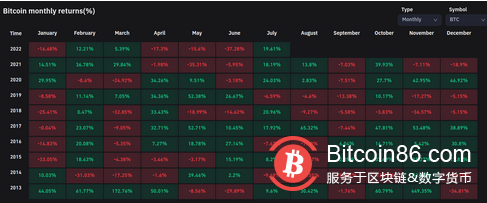 比特币以 2.4 万下跌，因为“经典的空头设置”破坏了多头的乐趣