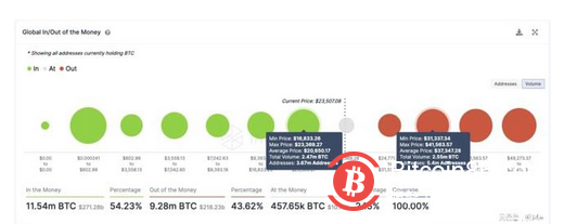 熊是已经走了嘛？比特币每月收盘看涨