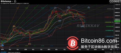 为什么比特币价格会对美国的利率做出反应？