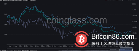 自2021年10月以来的最佳月度涨幅——本周比特币需要了解的 5件事