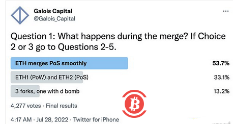 以太坊硬分叉愈演愈烈：为了分叉而分叉or保全矿工利益？