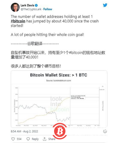 自6月崩盘开始以来，BTC整体币商上涨了4万