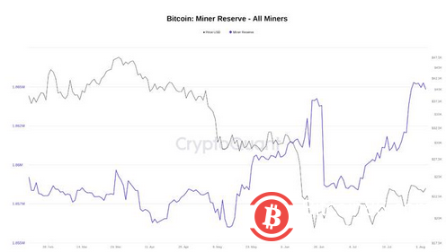 比特币矿工现在持有创纪录的 185.6 万比特币——新数据