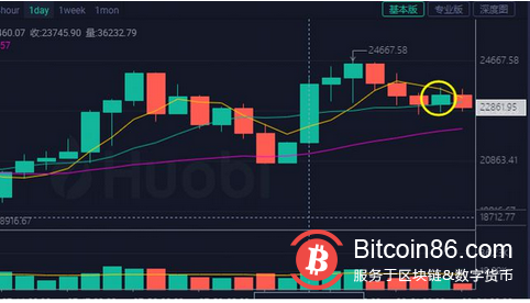比特币越来越像美债？2万美金价格或似当年5000美金时！