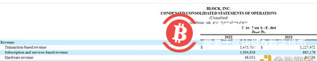BTC相关收入下降34% 数字支付巨头Block整体收入下滑