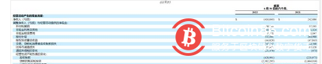 BTC相关收入下降34% 数字支付巨头Block整体收入下滑