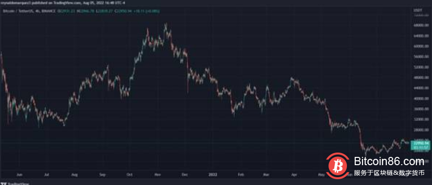  比特币逢周末必跌的魔咒能被打破吗？ 