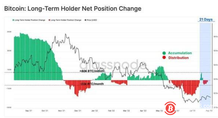  比特币逢周末必跌的魔咒能被打破吗？ 