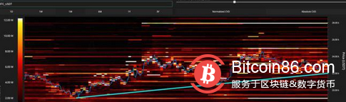 比特币鲸鱼转为看跌？，周末 BTC 会发生什么