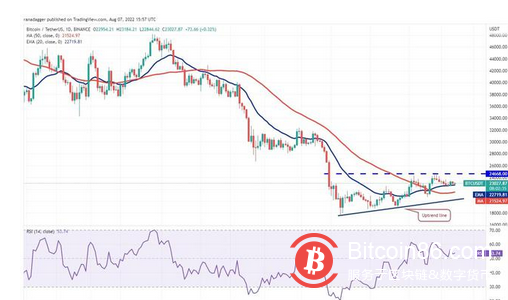 本周值得关注的 5 大加密货币：BTC、FLOW、THETA、QNT、MKR
