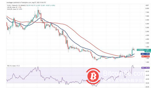 本周值得关注的 5 大加密货币：BTC、FLOW、THETA、QNT、MKR
