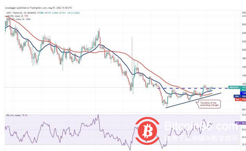 本周值得关注的 5 大加密货币：BTC、FLOW、THETA、QNT、MKR