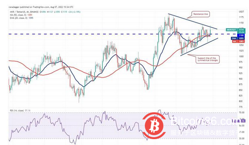 本周值得关注的 5 大加密货币：BTC、FLOW、THETA、QNT、MKR