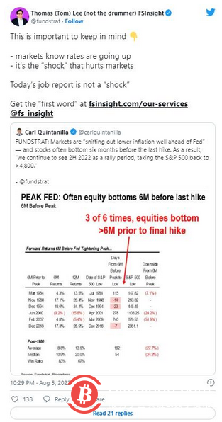 特斯拉出售 90% 的比特币后，美国“通货膨胀高峰已过”