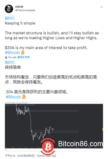 比特币价格：周末波动“预期”，维持在 22,000 美元的水平 