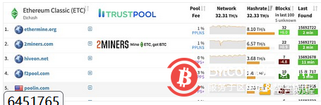 矿工转向以太坊经典 ETC能否接得住？