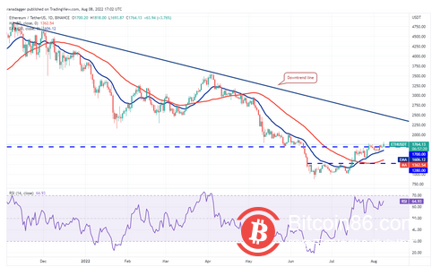 价格分析 8/8：BTC、ETH、BNB、XRP、ADA、SOL、DOGE、DOT、MATIC 