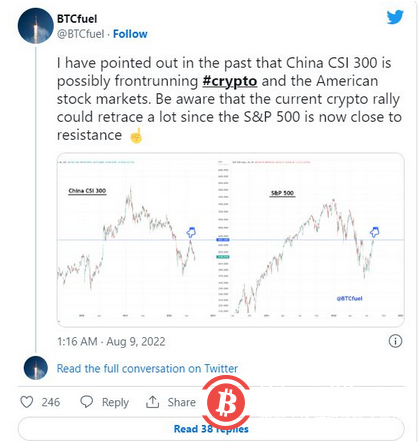 随着多头损失 24,000 美元，比特币实现的价格区间形成关键阻力