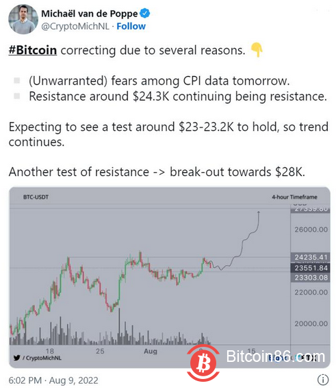 随着迫在眉睫的CPI打印动摇加密货币和股票市场，比特币跌至支撑