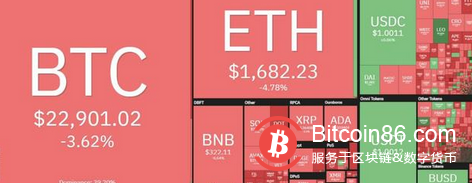 比特币价格分析：由于 24,000 美元的阻力强劲，整合尚未产生结果