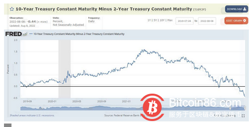 市场总结：比特币价格在美国通胀报告之前回落