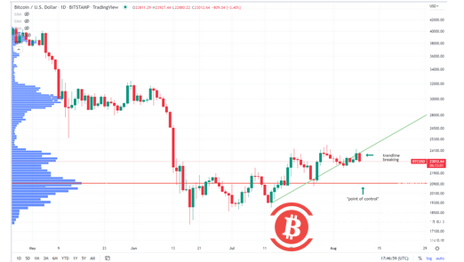 市场总结：比特币价格在美国通胀报告之前回落