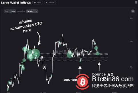 由于CPI紧张阻止了BTC价格上涨，比特币为美国通胀数据做好了准备