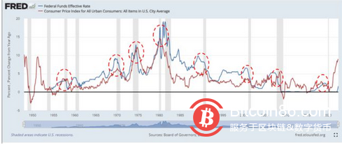 随着 CPI 报告显示通胀降温，比特币飙升至 24,000 美元