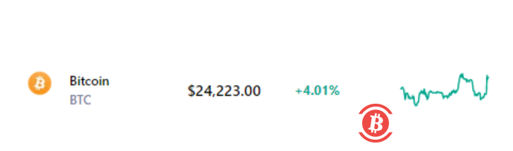 通胀持平后比特币和以太坊上涨