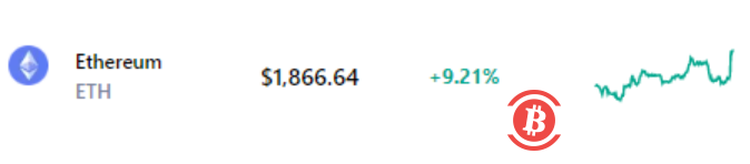 通胀持平后比特币和以太坊上涨