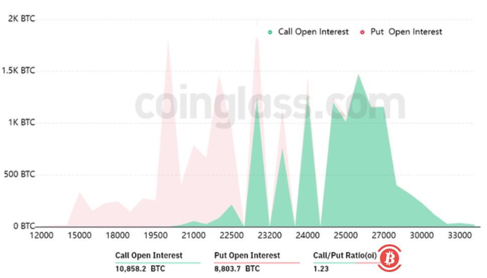 4.75亿美元的比特币期权本周到期,多头或空头是否准备获胜?