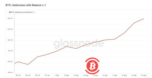 比特币：25,000 美元是 BTC 持有者的下一个供应水平吗