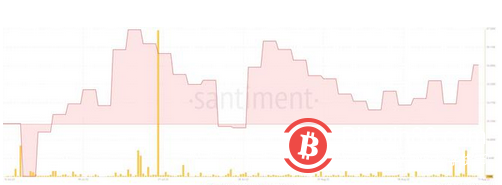 比特币：25,000 美元是 BTC 持有者的下一个供应水平吗