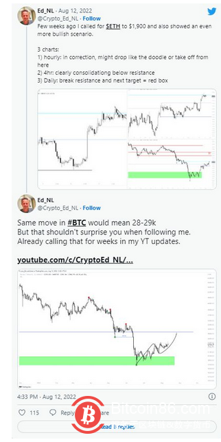随着 BTC 从高点下跌 5%，这是值得关注的比特币价格水平