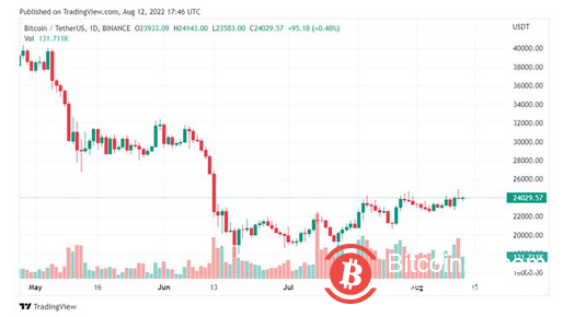 富兰克林首席执行官表示，比特币是经济状况的替代品