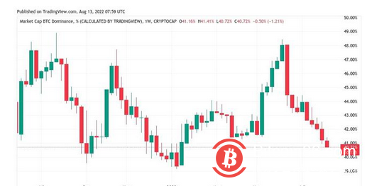 随着以太坊达到2000美元，比特币交易员仍然青睐20000美元的新低