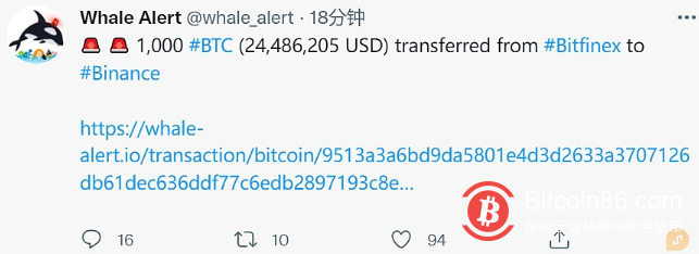 数据：1000枚BTC从Bitfinex转移至Binance交易所