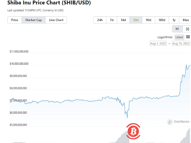 华尔街日报：北美养老金在熊市仍看好加密市场 