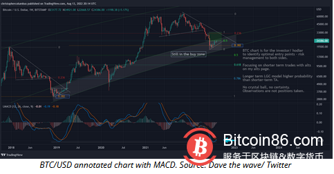 由于看跌的声音称 BTC 价格为“双顶”，比特币达到 25,000 美元