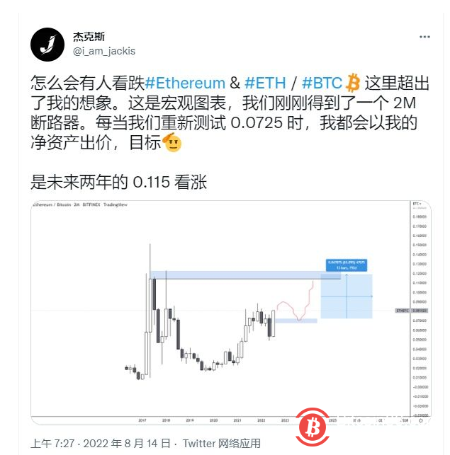 由于看跌的声音称 BTC 价格为“双顶”，比特币达到 25,000 美元
