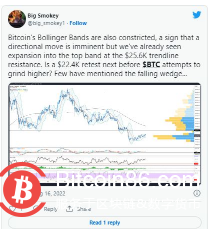 比特币（BTC）价格在数月下降趋势线触壁后修正