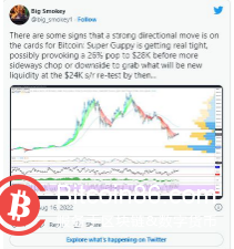 比特币（BTC）价格在数月下降趋势线触壁后修正