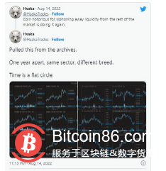 比特币（BTC）价格在数月下降趋势线触壁后修正