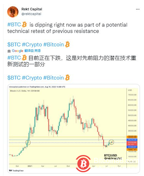 由于数据警告“超买”股票，比特币价格触及多日低点