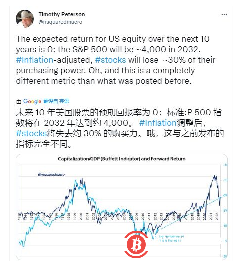 由于数据警告“超买”股票，比特币价格触及多日低点