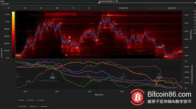 比特币价格在 2.45 万美元处遭到坚决拒绝，行情后期如何走势！