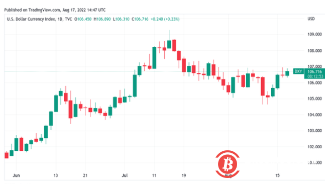 在1.76万美元的低点不是底部的情况下，比特币价格在FOMC之前跳水