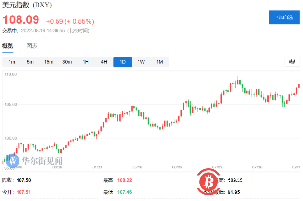 加密货币全线重挫比特币、以太币跌超9%